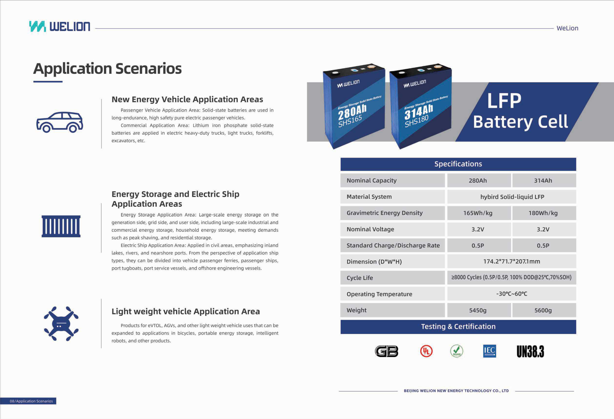 Lithium Batteries