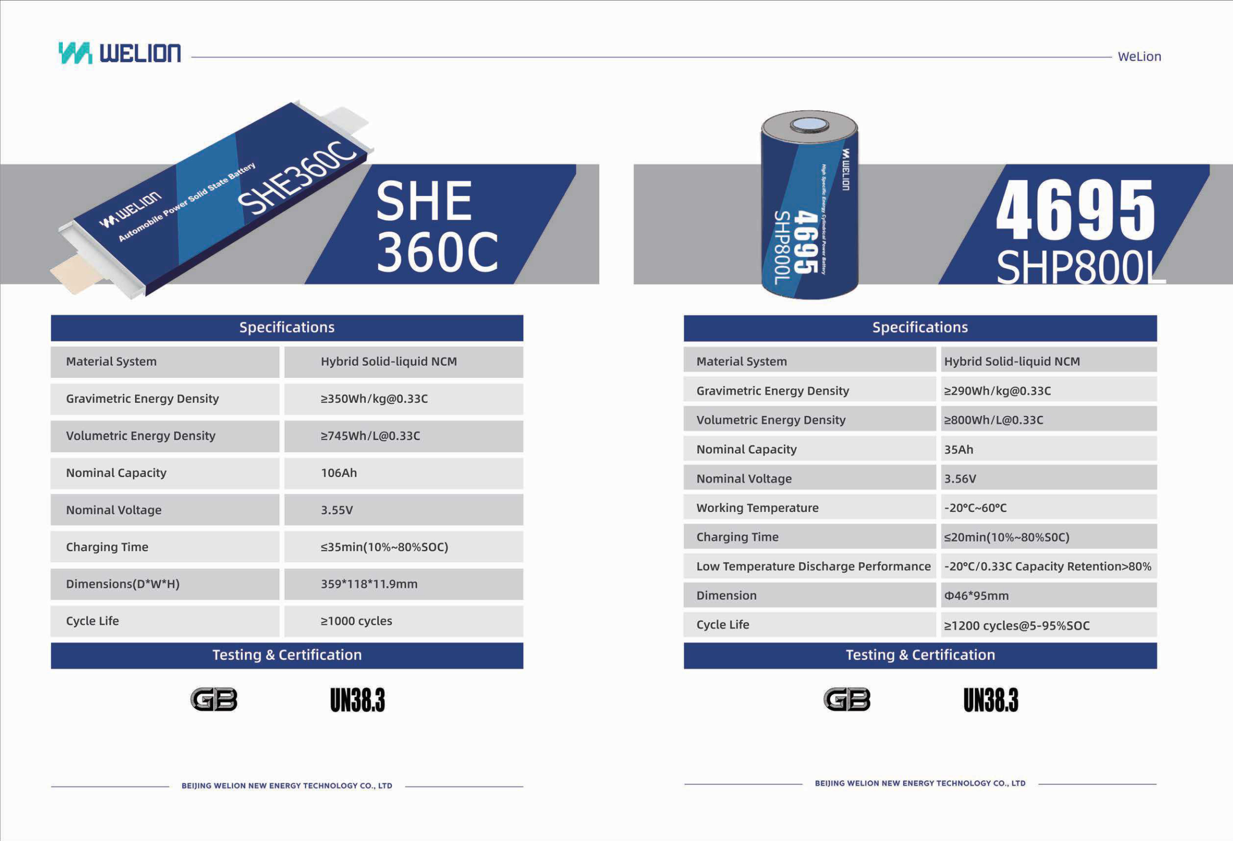 Battery Cells